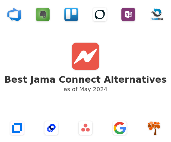 Best Jama Connect Alternatives
