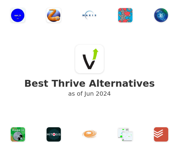 Best Thrive Alternatives