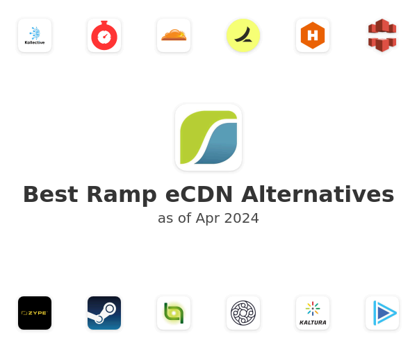 Best Ramp eCDN Alternatives