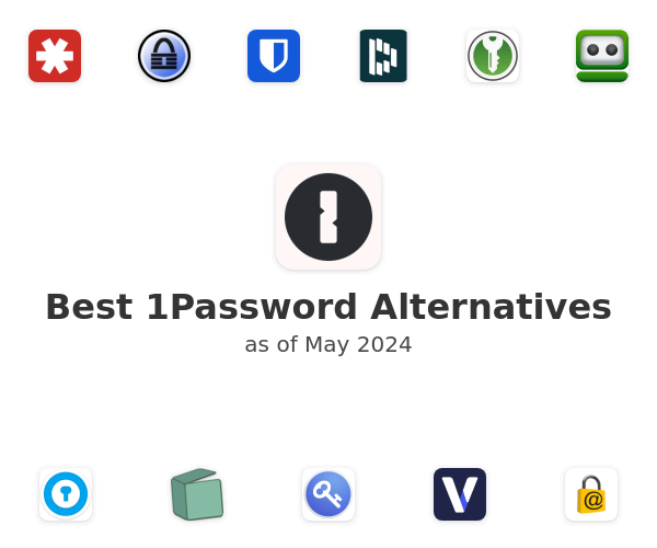 Best 1Password Alternatives