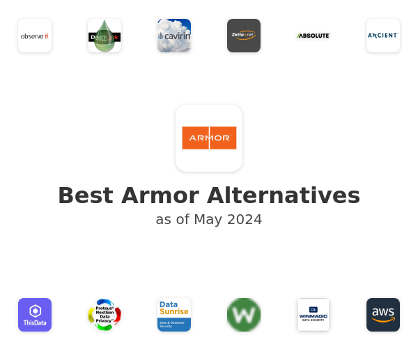 Best Armor Alternatives