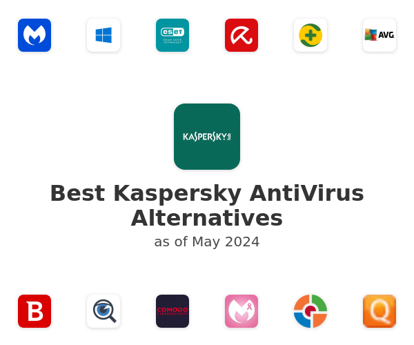 Best Kaspersky AntiVirus Alternatives