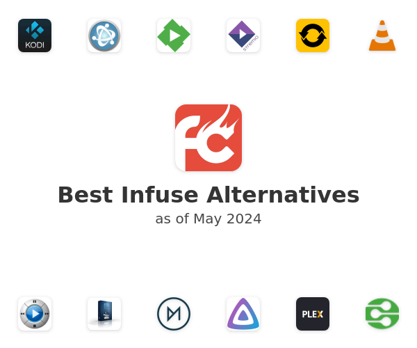 Best Infuse Alternatives