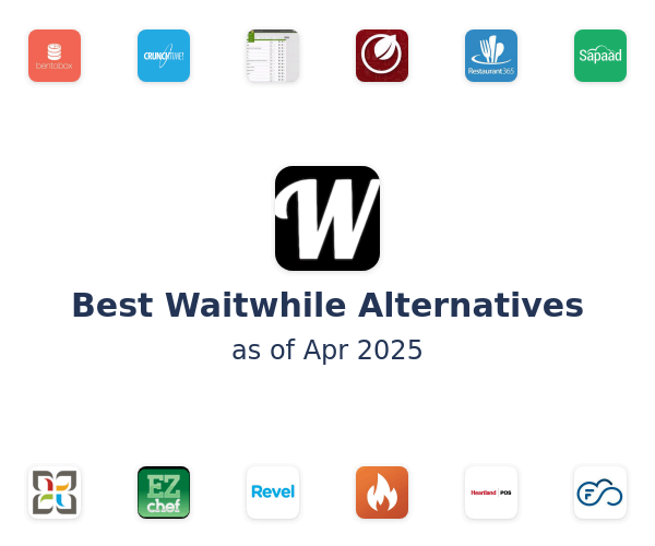 Best Waitwhile Alternatives