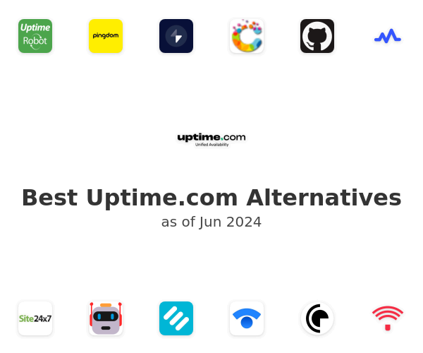Best Uptime.com Alternatives