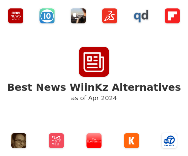 Best News WiinKz Alternatives