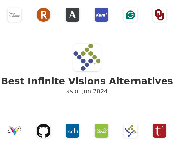 Best Infinite Visions Alternatives