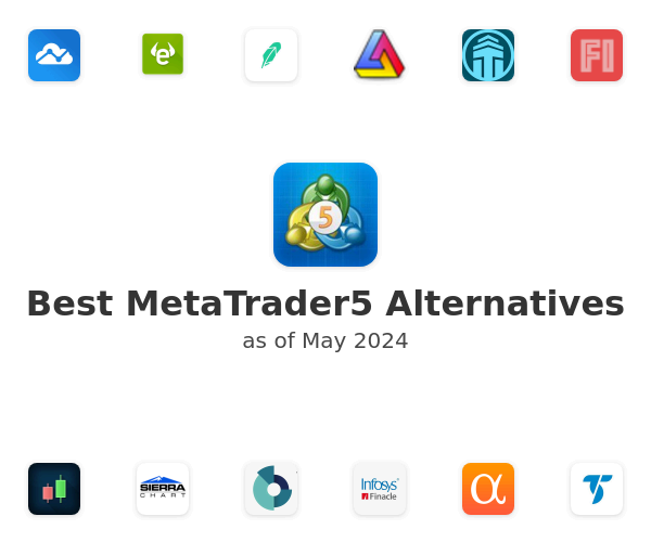 Best MetaTrader5 Alternatives