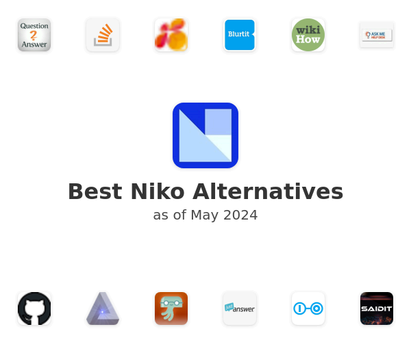 Best Niko Alternatives