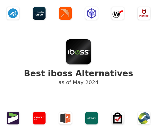 Best iboss Alternatives