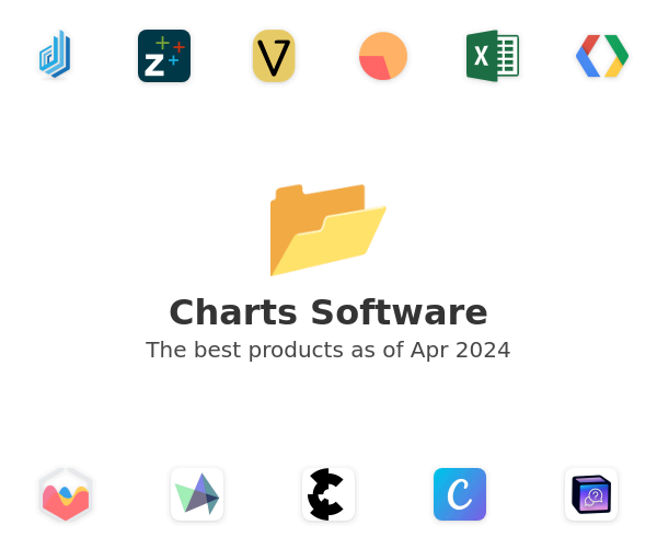 The best Charts products