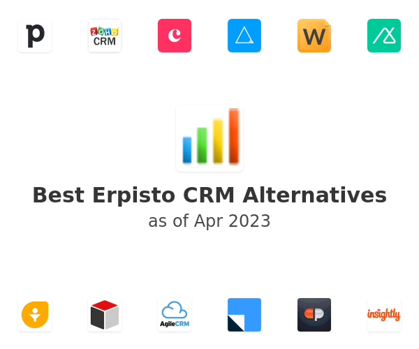 Best Erpisto CRM Alternatives