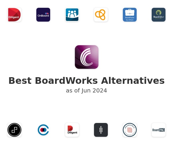 Best BoardWorks Alternatives