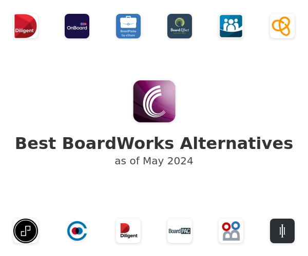 Best BoardWorks Alternatives