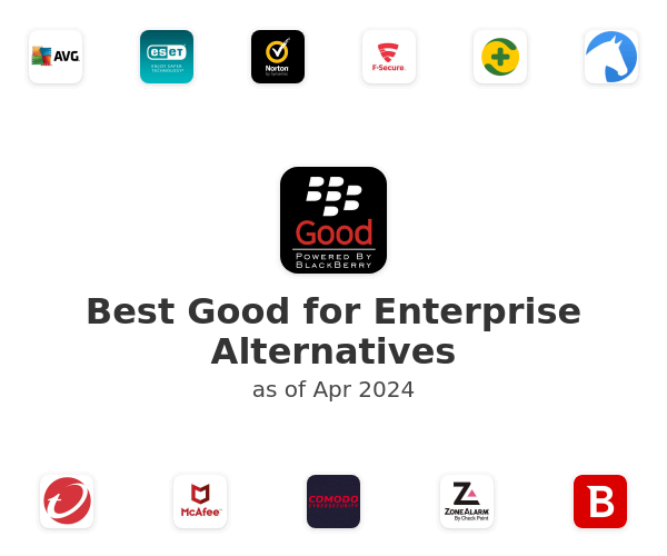 Best Good for Enterprise Alternatives