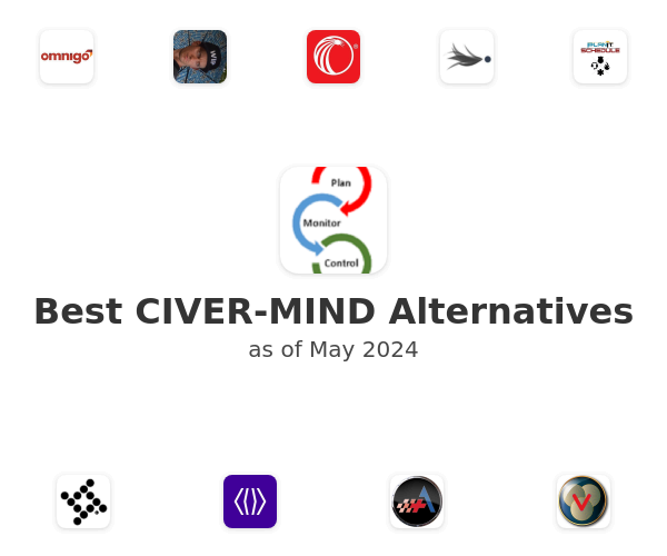 Best CIVER-MIND Alternatives