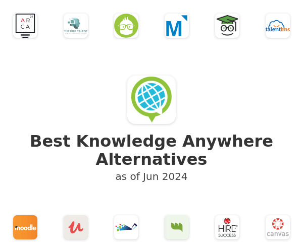 Best Knowledge Anywhere Alternatives