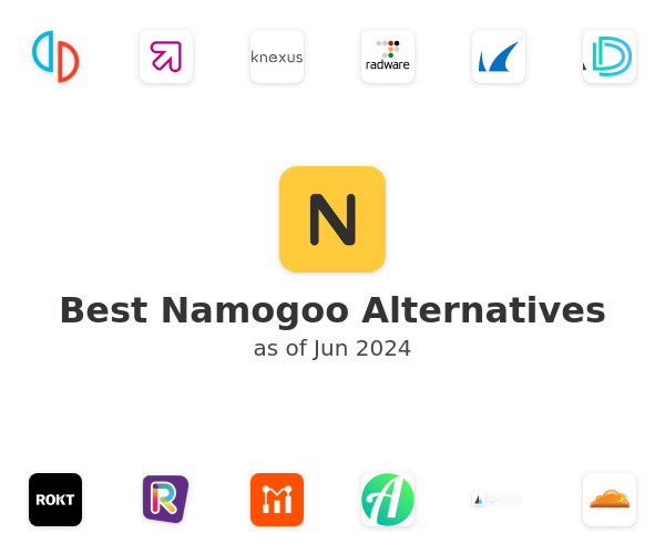 Best Namogoo Alternatives