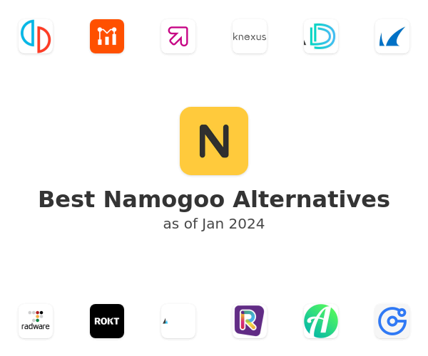 Best Namogoo Alternatives