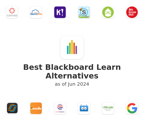 Best Blackboard Learn Alternatives