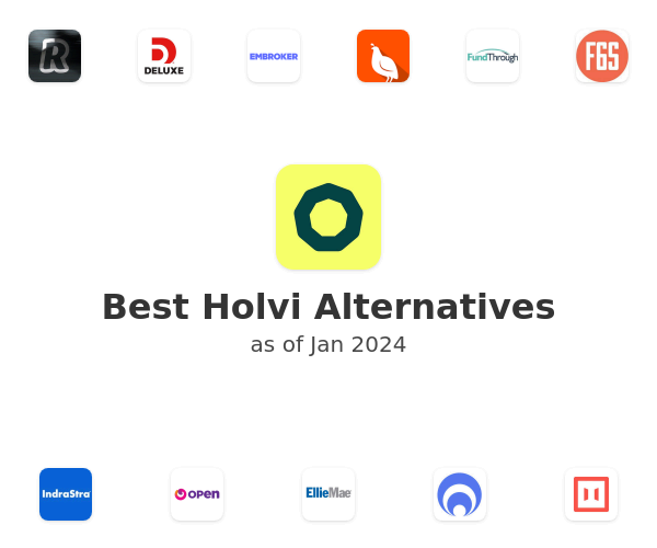 Best Holvi Alternatives