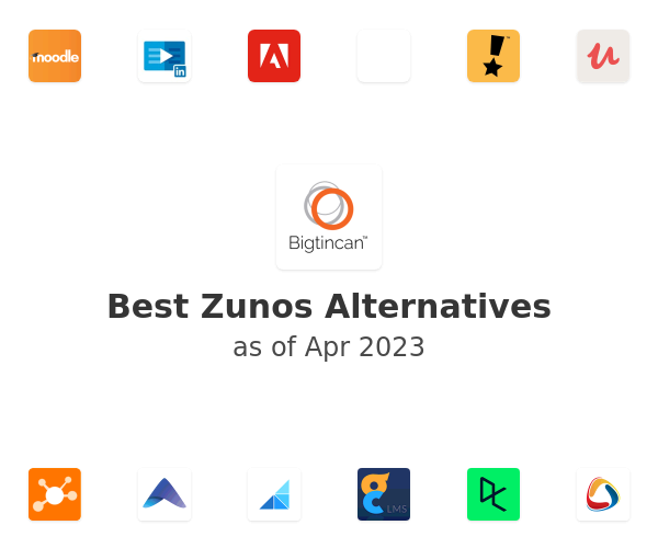 Best Zunos Alternatives