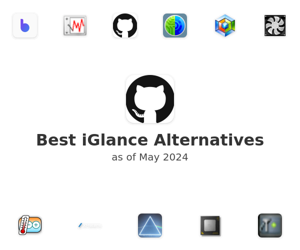 Best iGlance Alternatives