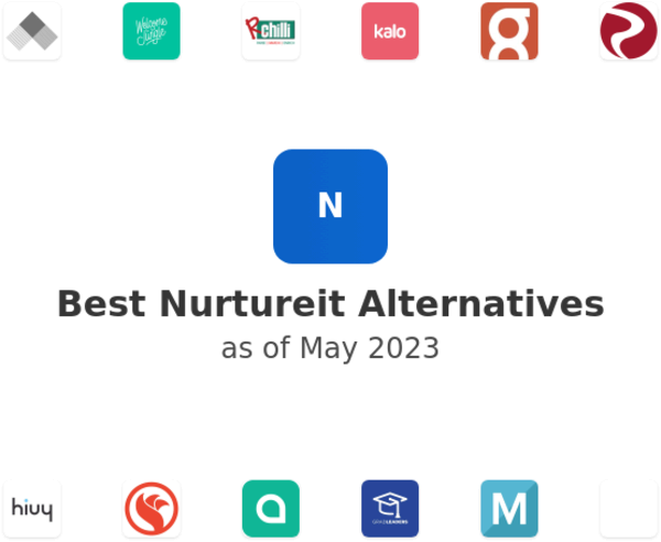 Best Nurtureit Alternatives