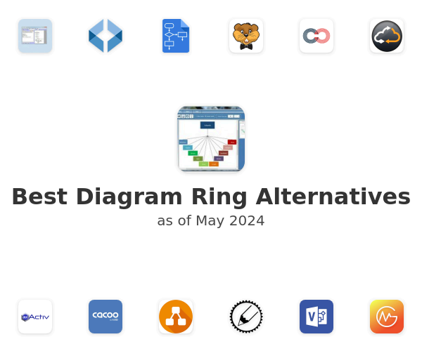 Best Diagram Ring Alternatives