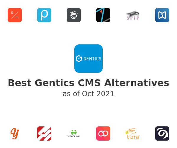 Best Gentics CMS Alternatives