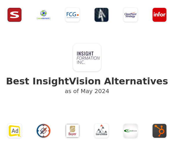 Best InsightVision Alternatives