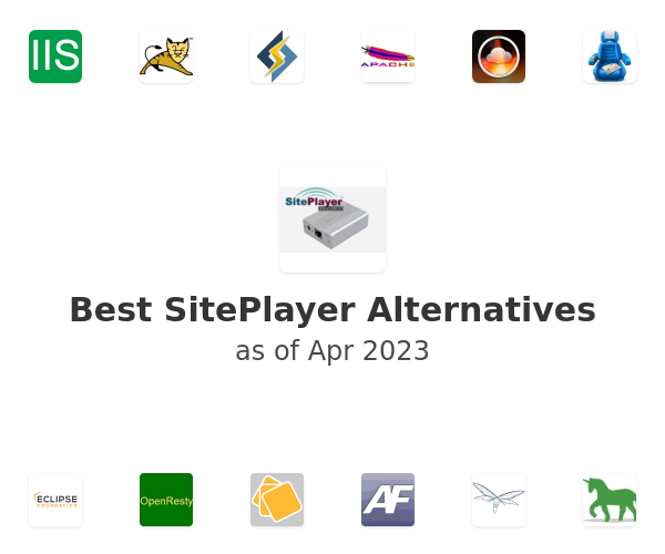 Best SitePlayer Alternatives