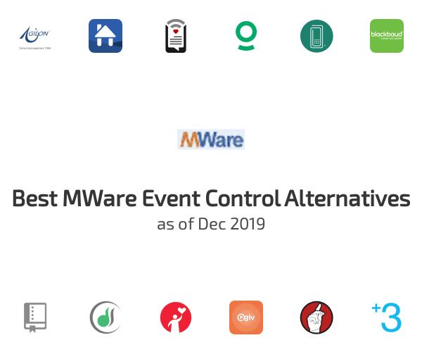 Best MWare Event Control Alternatives