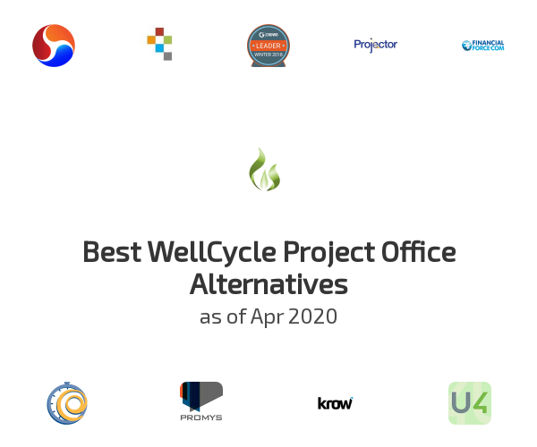 Best WellCycle Project Office Alternatives