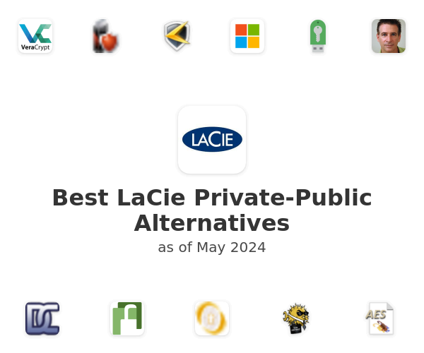 Best LaCie Private-Public Alternatives