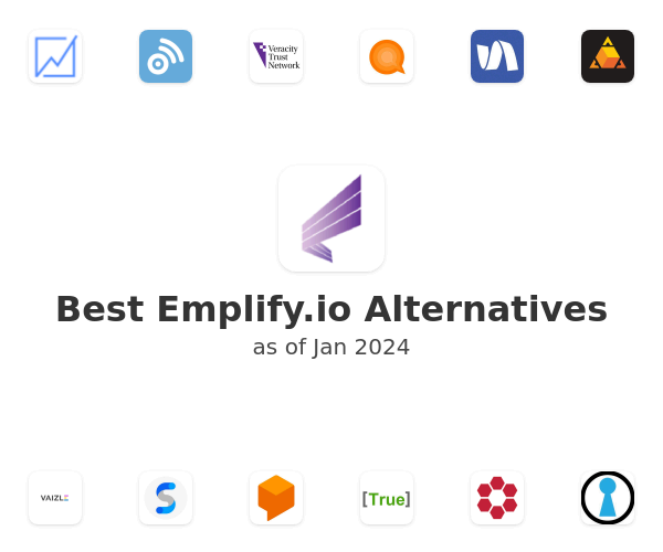 Best Emplify.io Alternatives