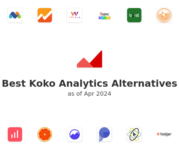 Best Koko Analytics Alternatives