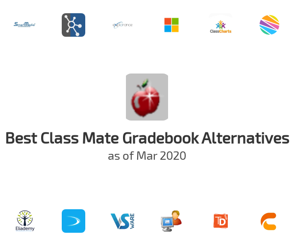 Best Class Mate Gradebook Alternatives