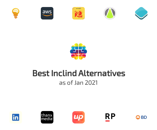 Best Inclind Alternatives