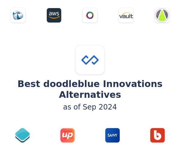 Best doodleblue Innovations Alternatives