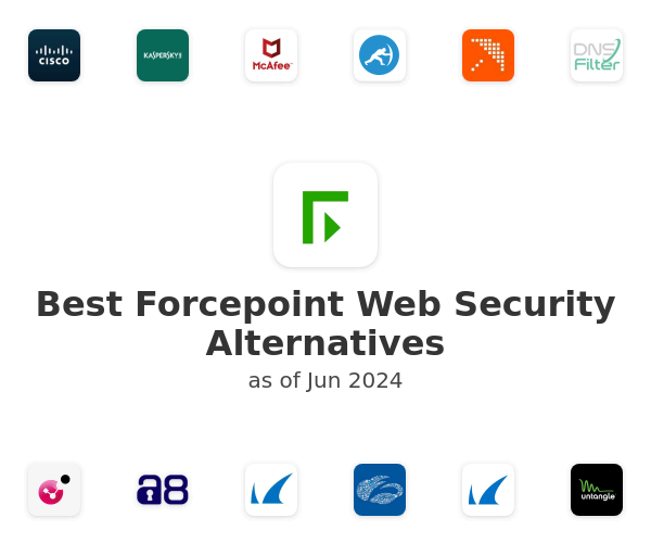 Best Forcepoint Web Security Alternatives