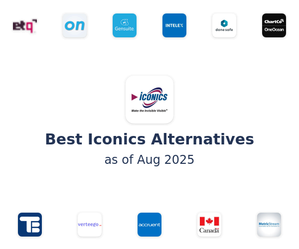Best Iconics Alternatives