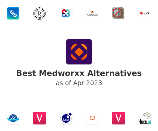 Best Medworxx Alternatives