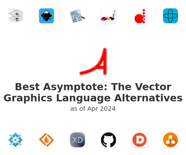 Best Asymptote: The Vector Graphics Language Alternatives