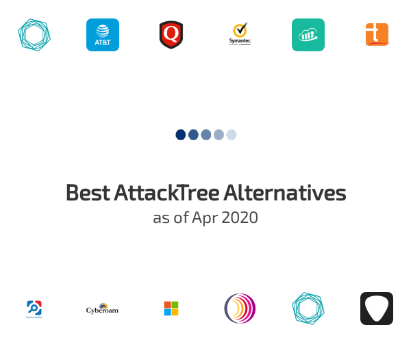 Best AttackTree Alternatives