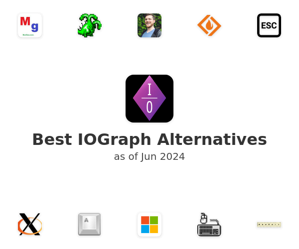 Best IOGraph Alternatives