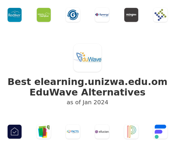 Best elearning.unizwa.edu.om EduWave Alternatives