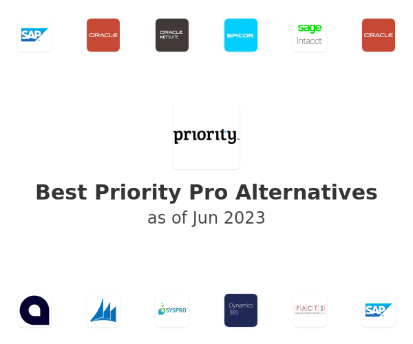 Best Priority Pro Alternatives