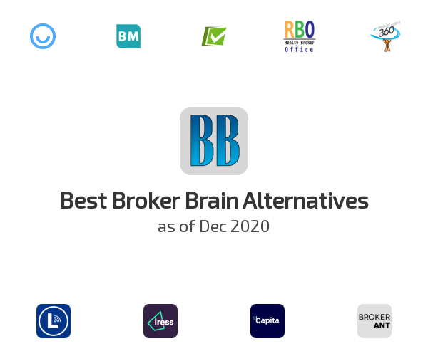 Best Broker Brain Alternatives
