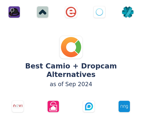 Best Camio + Dropcam Alternatives